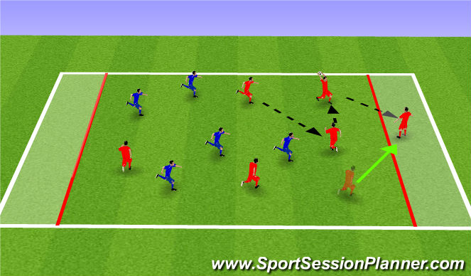 Football/Soccer Session Plan Drill (Colour): Handball game