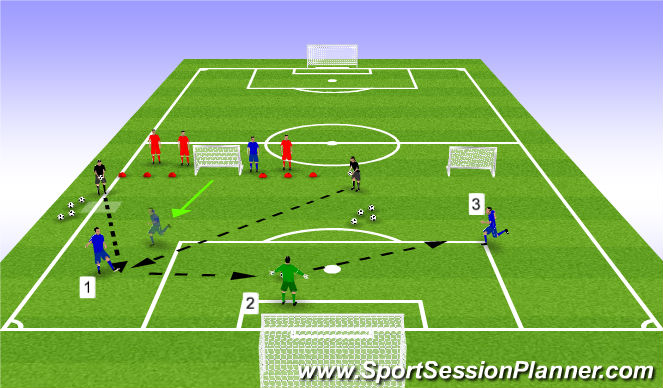 Football/Soccer Session Plan Drill (Colour): Screen 4