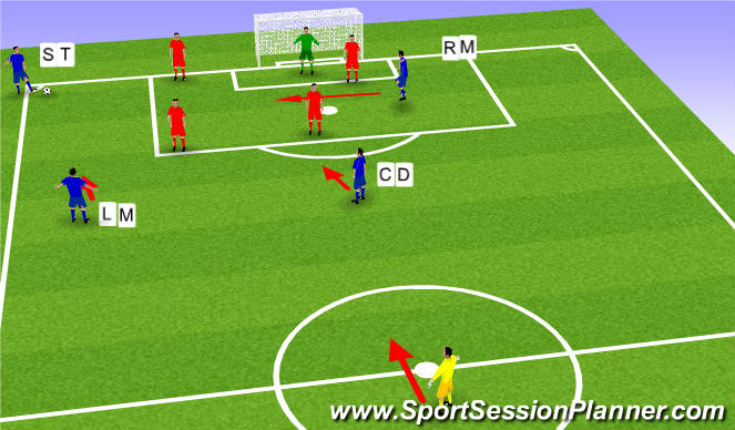 Football/Soccer Session Plan Drill (Colour): Corner Kicks