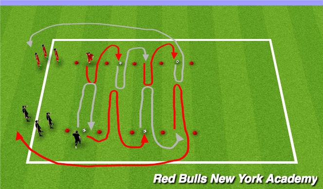 Football/Soccer Session Plan Drill (Colour): Shadow defense