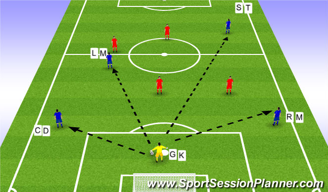 Football/Soccer Session Plan Drill (Colour): Goalkicks