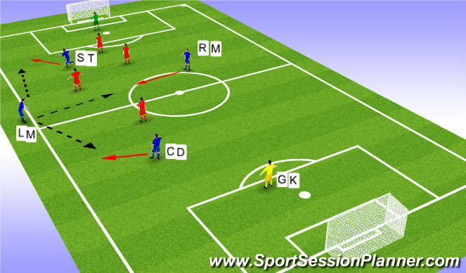 Football/Soccer Session Plan Drill (Colour): Throw ins