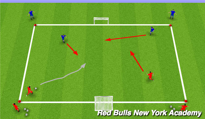 Football/Soccer Session Plan Drill (Colour): 2v2 - pressure/cover