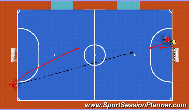 Futsal Session Plan Drill (Colour): 2v1 to goal