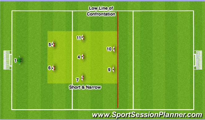 Football/Soccer Session Plan Drill (Colour): High Line of Confrontation