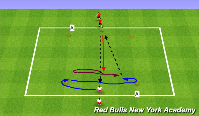 Football/Soccer Session Plan Drill (Colour): Selling the inside cut