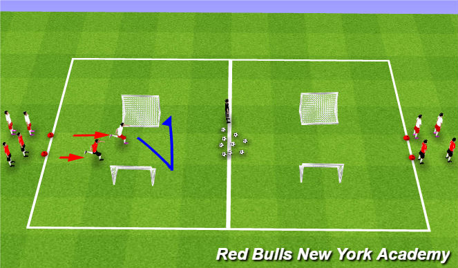 Football/Soccer Session Plan Drill (Colour): Reverse Goal