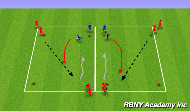 Football/Soccer Session Plan Drill (Colour): Stage 1: Pressing