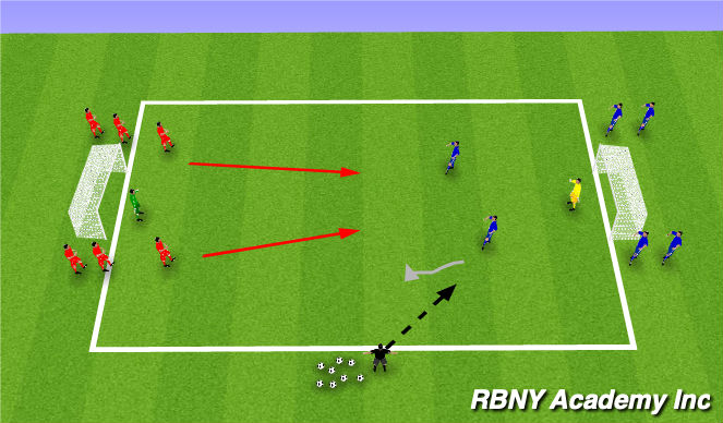 Football/Soccer Session Plan Drill (Colour): Stage 3 : 2v2