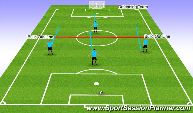 Football/Soccer Session Plan Drill (Colour): Defending Team