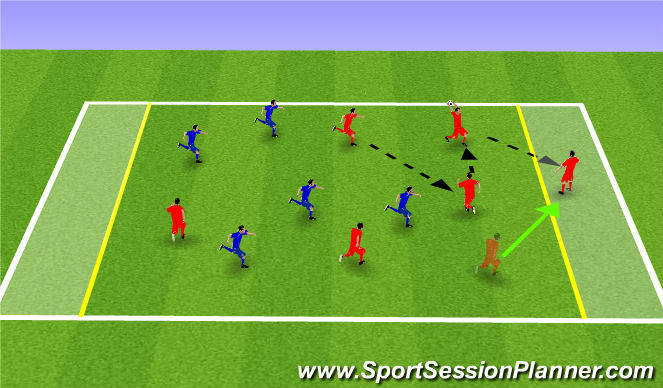 Football/Soccer Session Plan Drill (Colour): Handball game