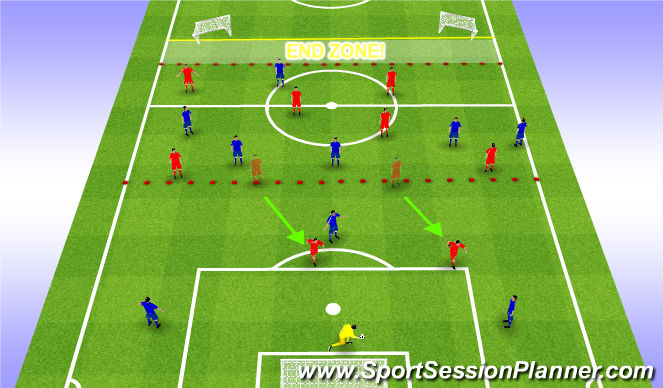 Football/Soccer Session Plan Drill (Colour): Midfielder Rotation To Receive From Defenders