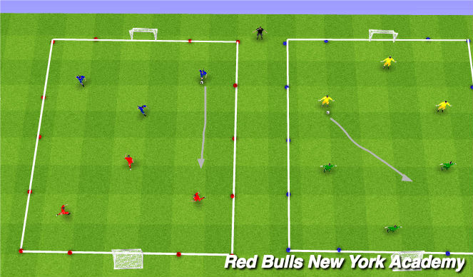 Football/Soccer Session Plan Drill (Colour): Free play