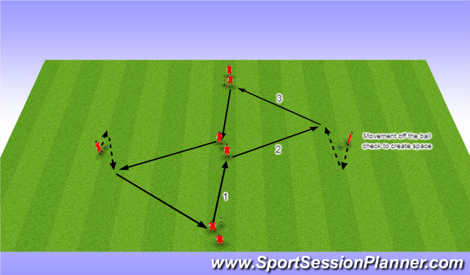 Football/Soccer Session Plan Drill (Colour): Passing Pattern 1