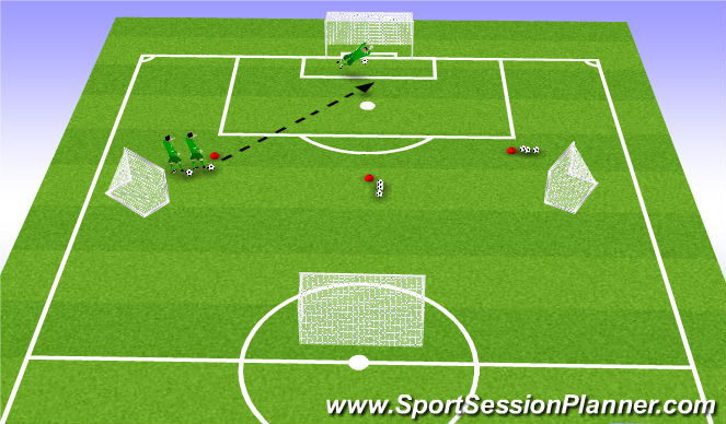 Football/Soccer Session Plan Drill (Colour): 3 cone shooting from different angles