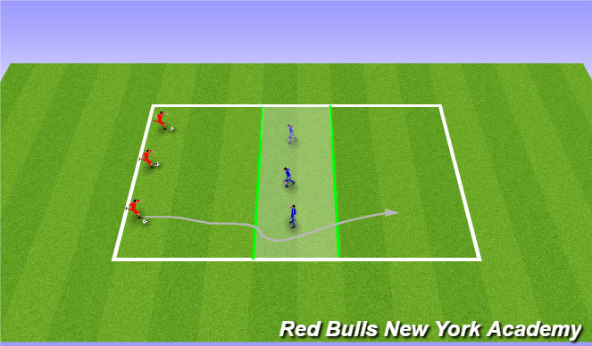 Football/Soccer Session Plan Drill (Colour): Activity 1: Warm-up