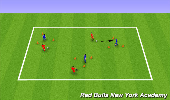 Football/Soccer Session Plan Drill (Colour): Activity 2: technical