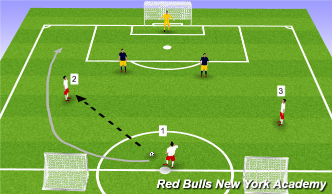 Football/Soccer Session Plan Drill (Colour): Screen 2