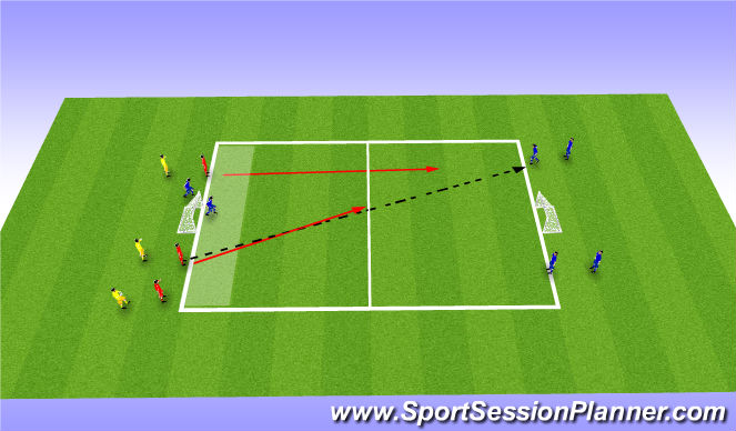 Football/Soccer Session Plan Drill (Colour): 3v2