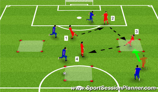 Football/Soccer Session Plan Drill (Colour): Find the pocket!