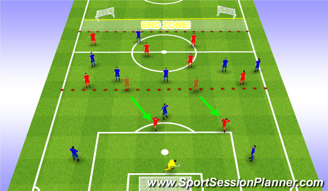 Football/Soccer Session Plan Drill (Colour): Midfielder Rotation To Receive From Defenders