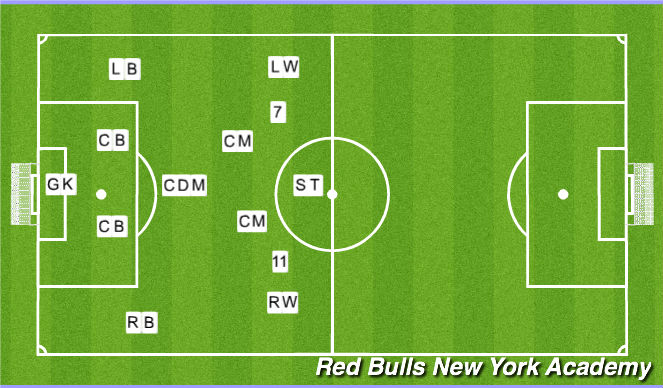 Football/Soccer: JERSEY CITY 2006 TEAM 1 LINEUP GAME 1 (Functional ...