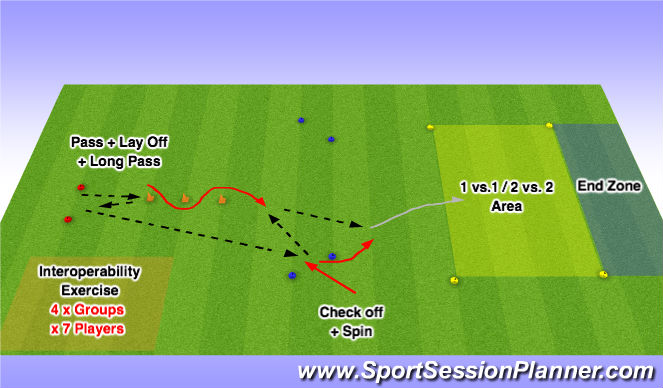 Football/Soccer Session Plan Drill (Colour): Interoperability