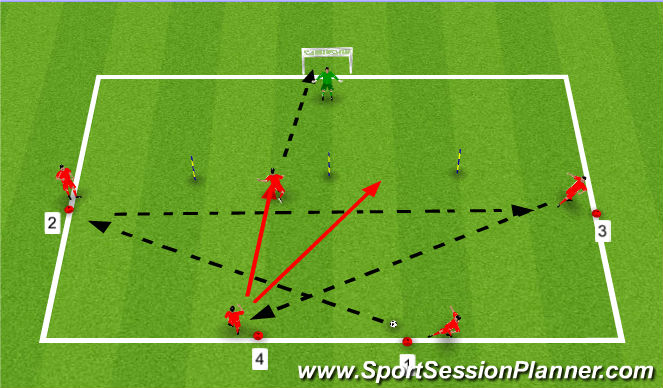 Football/Soccer Session Plan Drill (Colour): Exercise 1: Combination Finishing