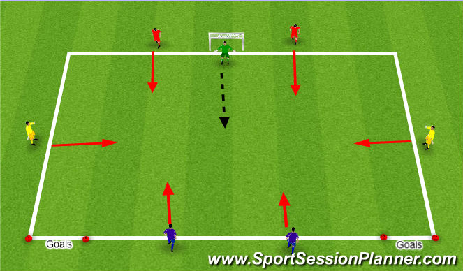 Football/Soccer Session Plan Drill (Colour): Exercise 2: Overloaded Attacking Play