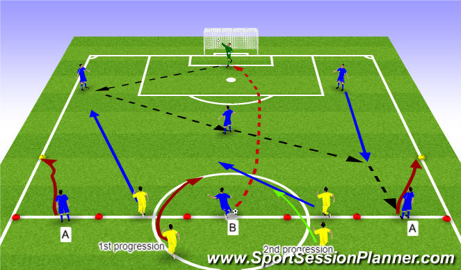 Football/Soccer Session Plan Drill (Colour): Out of the back 4 v 2 to 6 v 4