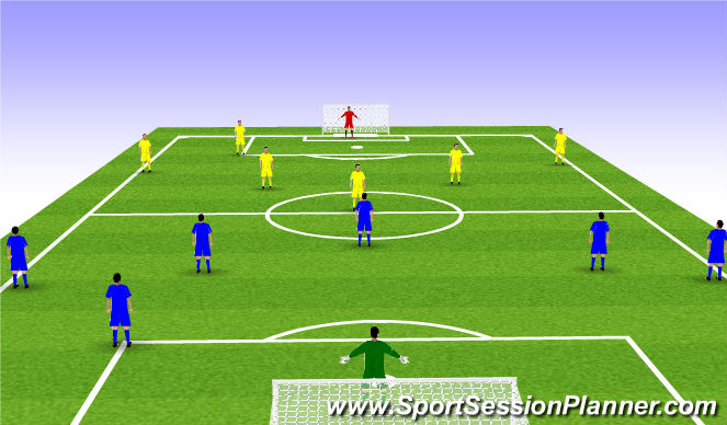 Football/Soccer Session Plan Drill (Colour): 7 v 7 full field game