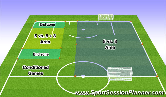 Football/Soccer Session Plan Drill (Colour): Conditioned Games