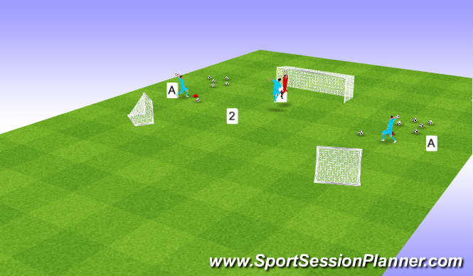 Football/Soccer Session Plan Drill (Colour): CATCHING