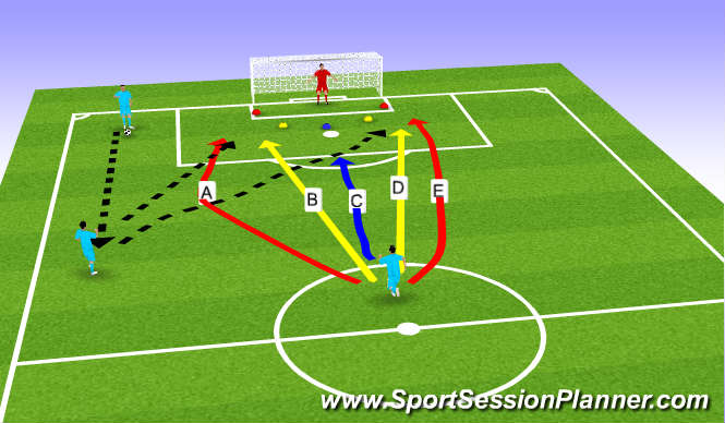 Football/Soccer Session Plan Drill (Colour): KEEPER DRILL1