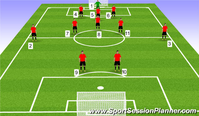 Football/Soccer: 352 formation (Tactical: Position specific, Moderate)