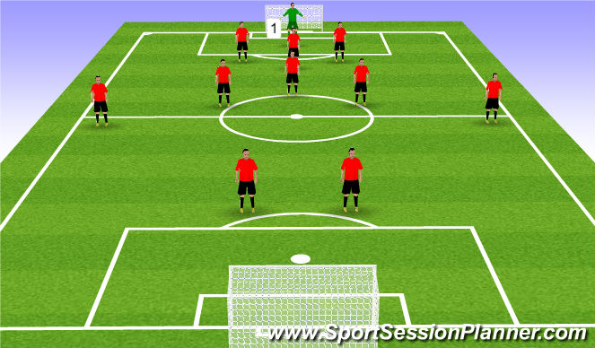 Football/Soccer Session Plan Drill (Colour): Goalkeeper