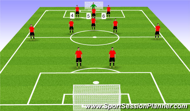 Football/Soccer Session Plan Drill (Colour): Back 3