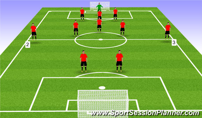 Football/Soccer Session Plan Drill (Colour): Wing Backs