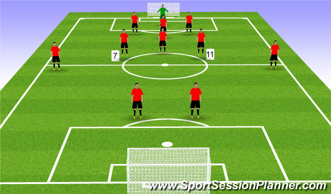 Football/Soccer Session Plan Drill (Colour): Attacking MF