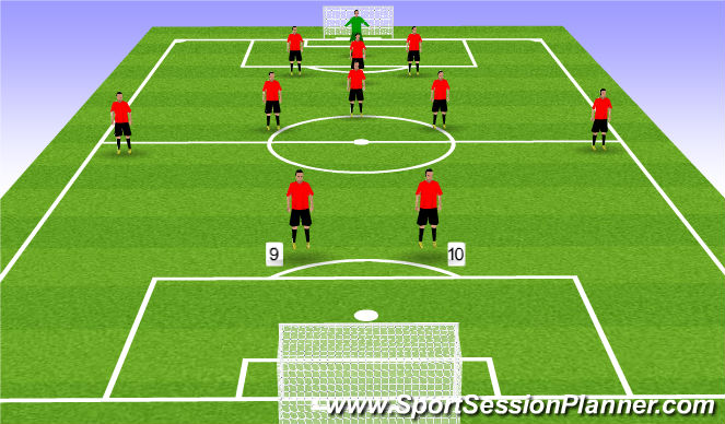 Football/Soccer Session Plan Drill (Colour): Forwards