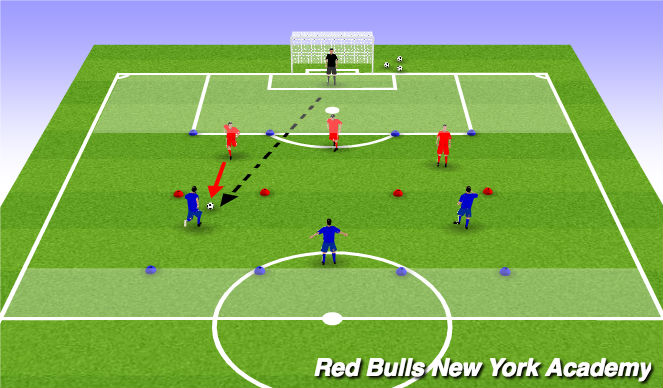 Football/Soccer Session Plan Drill (Colour): Expanded 1v1s