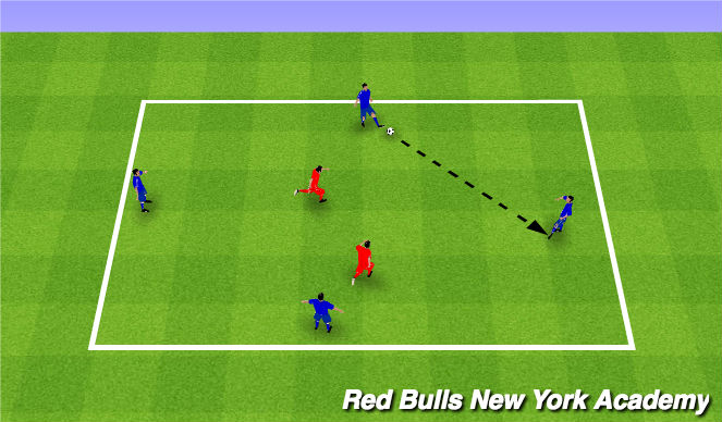 Football/Soccer Session Plan Drill (Colour): Warm-up: Rondo