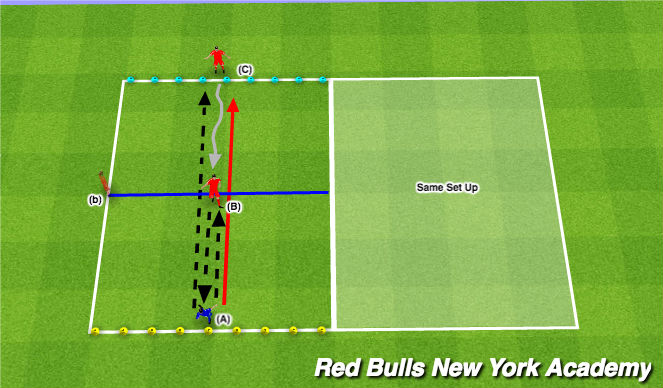 Football/Soccer Session Plan Drill (Colour): 2v1 Semi / Opposed pressure