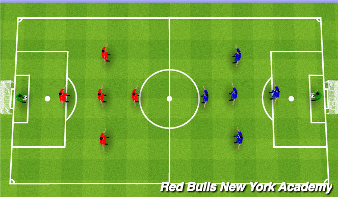 Football/Soccer Session Plan Drill (Colour): 6v6