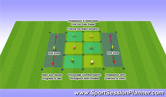 Football/Soccer: Possession Game (Awareness / Decision Making ...