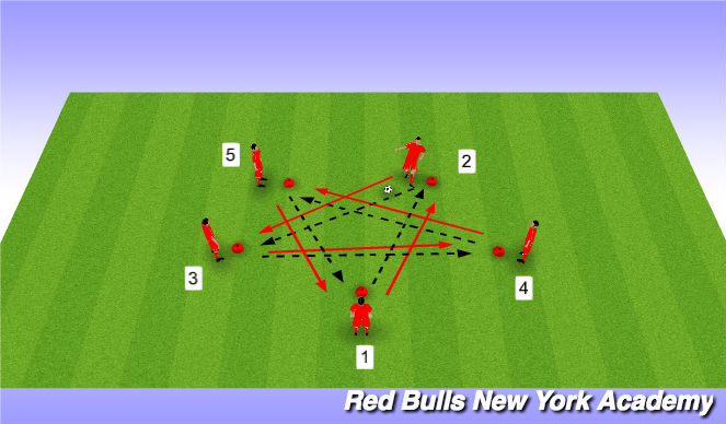 Football/Soccer Session Plan Drill (Colour): Star