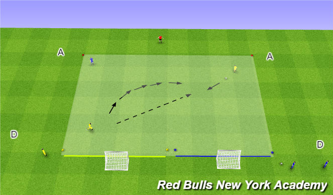 Football/Soccer Session Plan Drill (Colour): 1v1 Defending Box