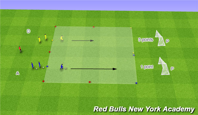 Football/Soccer Session Plan Drill (Colour): 1v1s