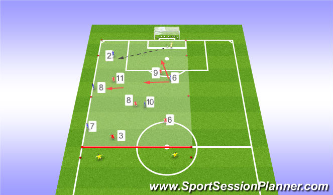 Overlapping Run / Underlapping Run - Tactics - Soccer Coach Weekly