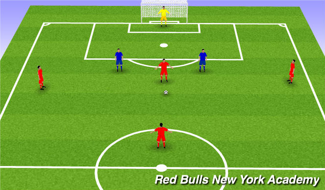 Football/Soccer Session Plan Drill (Colour): 4v2 to Goal